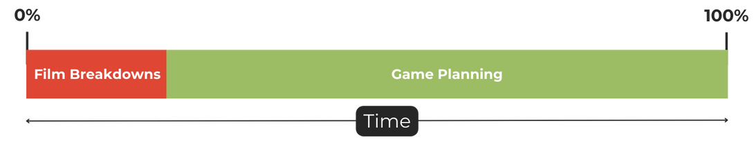 Automated Play Tagging ANSRS Timeline