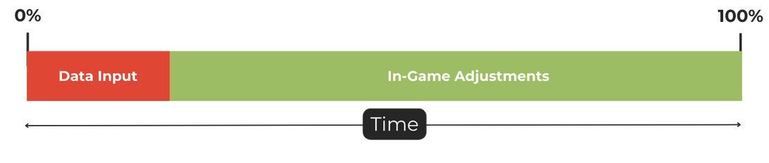 In Game Analysis ANSRS Timeline